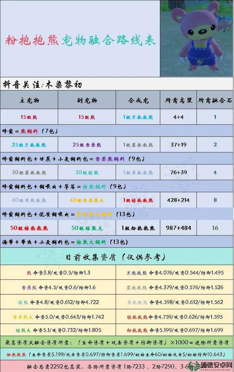 创造与魔法2022年11月21日礼包兑换码究竟是什么？深度解析来了！