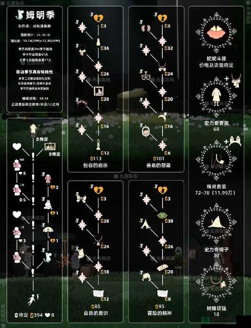 光遇2022年9月16日大蜡烛位置究竟在哪？探寻其分布与演变史