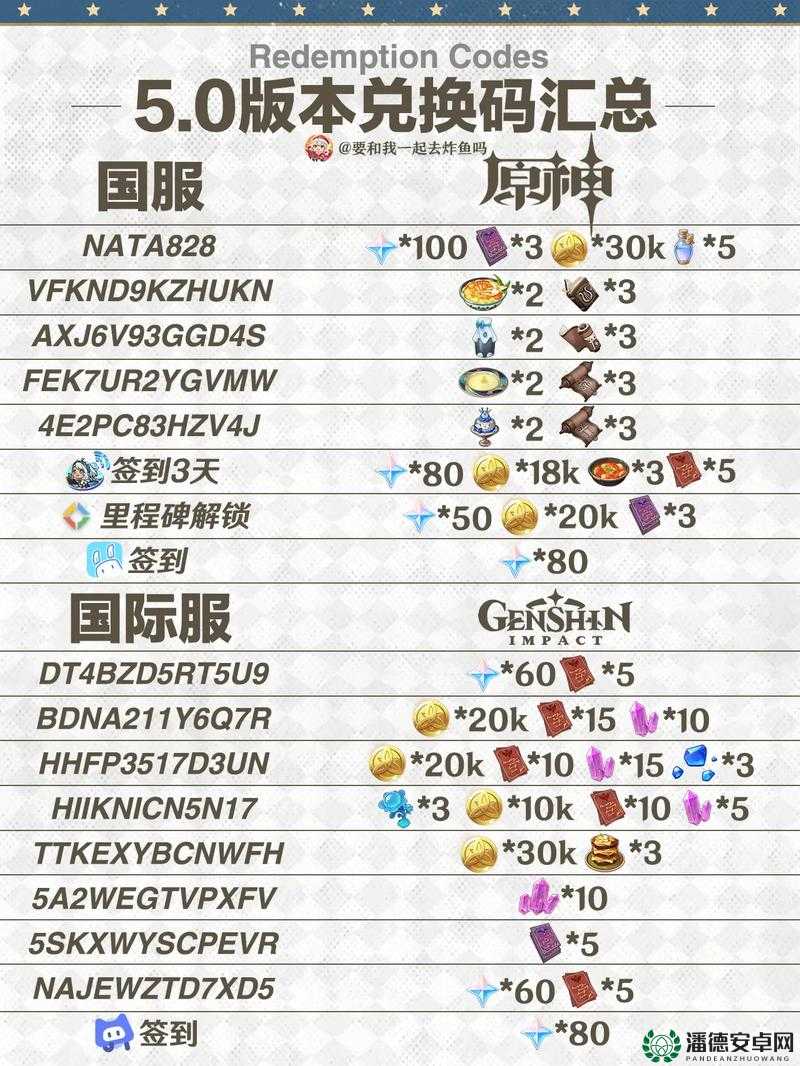 原神2022年9月14日最新兑换码，资源管理为何重要？如何高效利用？