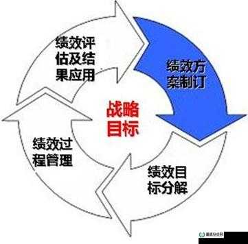 如何在资源管理中高效运用？揭秘十三号病院序章图文通关方法的关键疑问