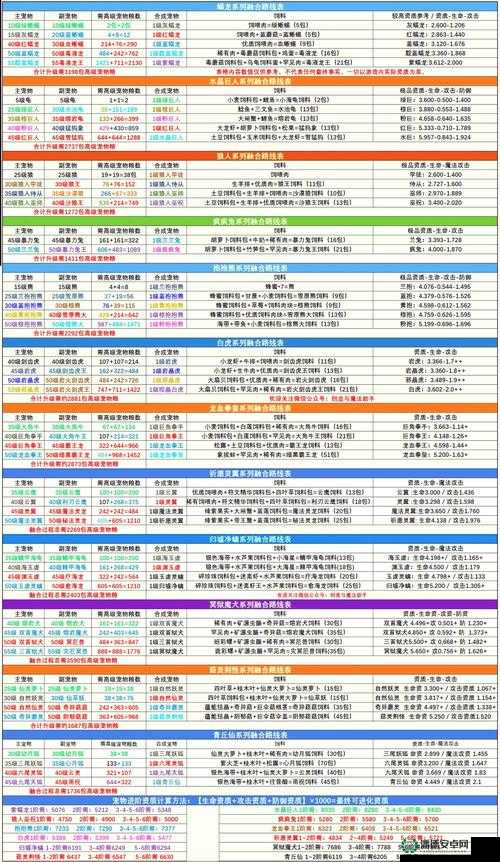 创造与魔法2022年8月1日最新礼包兑换码是什么？详解来了！