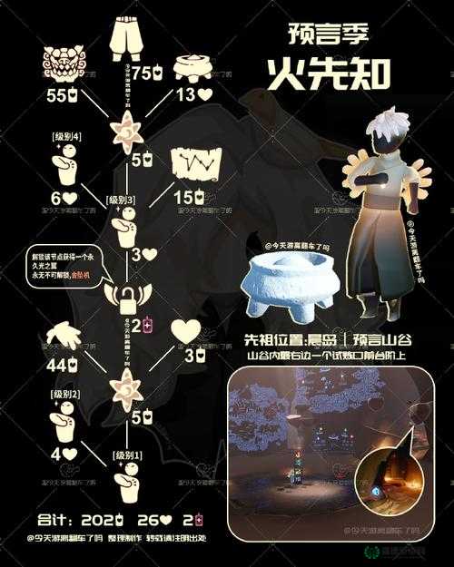2022年7月28日光遇大蜡烛究竟隐藏在云野地图的哪些角落？