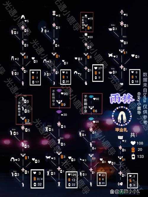 光遇6.30排箫先祖复刻兑换图全揭秘，这些物品你都能兑换到吗？