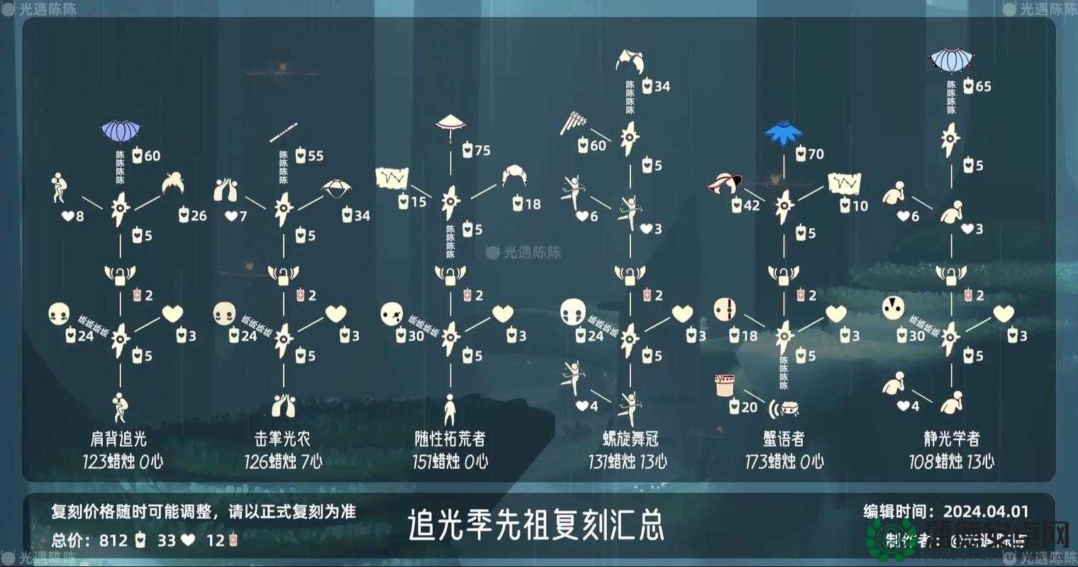光遇5月26日将有何惊喜？复刻牛头先祖兑换表全揭秘引悬念？