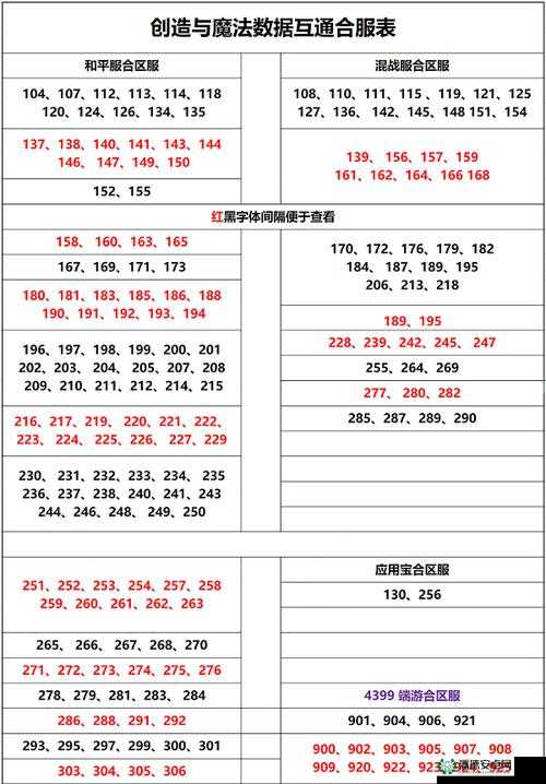 创造与魔法2022年4月26日礼包兑换码曝光，资源管理新篇章有何惊喜？