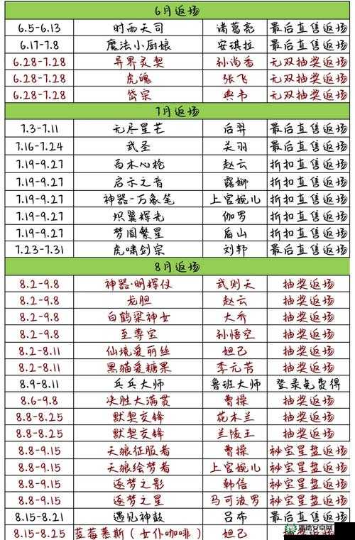 王者荣耀2022年4月12日微信每日一题答案揭晓，萤火感知阿启情绪会汇聚到哪里？